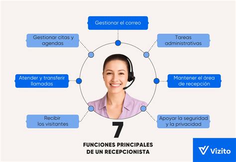 Infografía mostrando las principales funciones y responsabilidades de un cuidador de parcelas.
