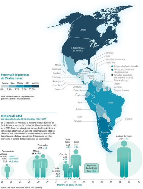infografía sobre el crecimiento de la población adulta mayor en América Latina