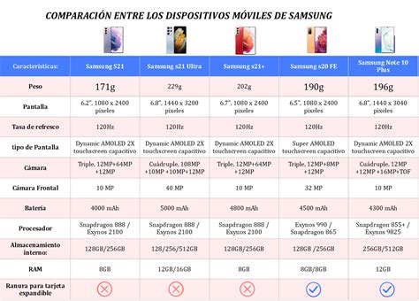 tabla comparativa de características entre el sistema de reparto y el sistema de AFP