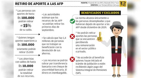 Ilustración de afiliados a AFP realizando aportes.