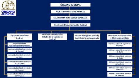 Esquema organizativo del sistema judicial en la Región del Biobío, detallando la jerarquía desde las Fiscalías hasta los Juzgados Civiles y de Familia.
