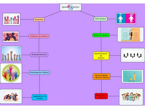 Esquema conceptual de la Convención: pilares de igualdad, accesibilidad y derechos humanos.
