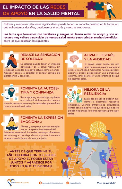 Esquema sobre la importancia del apoyo integral al cuidador: Redes de salud, formación técnica, autocuidado y estimulación cognitiva del paciente.