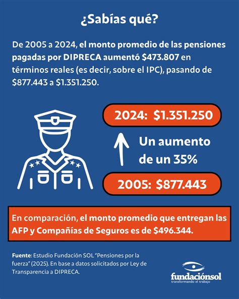 Infografía: Monto promedio de pensiones en Chile por género