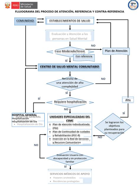 Infografía sobre el flujo de atención y derivación en la Oficina del Adulto Mayor de Lo Prado
