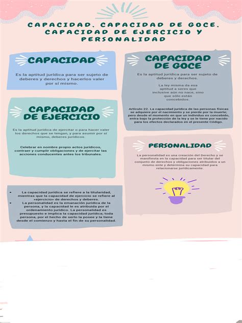 Esquema comparativo entre capacidad de goce y capacidad de ejercicio, destacando la clasificación de las incapacidades legales.