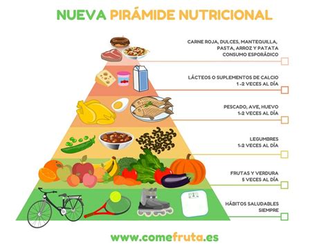 Infografía sobre la pirámide nutricional adaptada a personas mayores
