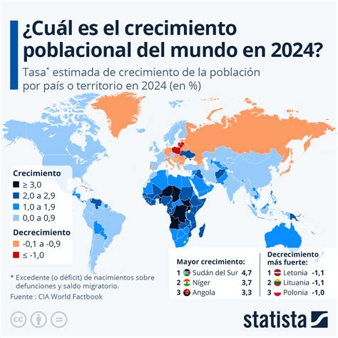 Infografía: Proyección del crecimiento de la población mundial de 60 años o más hacia el año 2050.