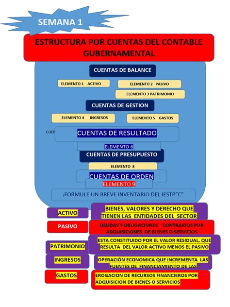 Esquema de la estructura gubernamental chilena y la posición de FONADIS en la década de 1990