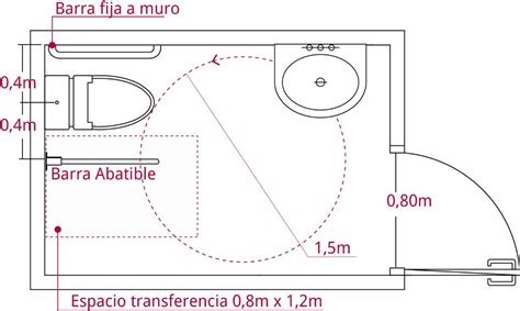 Esquema de un baño accesible con medidas mínimas para silla de ruedas