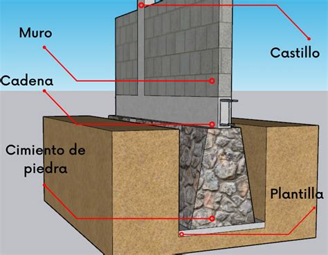 Ejemplo de un muro de travesía de baja altura para escalada adaptada.