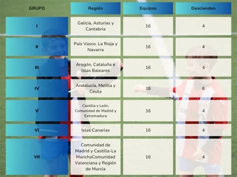 Tabla resumen de las categorías de competición en paraescalada.