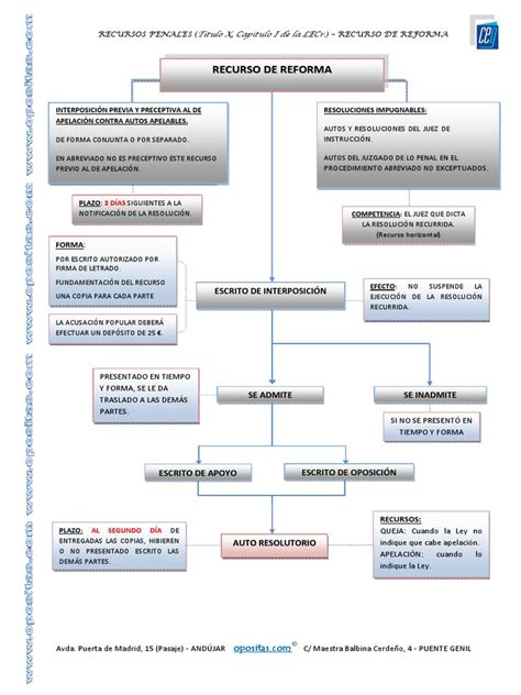 Esquema conceptual de la reforma: pilares de ahorro individual, ahorro colectivo y seguridad social