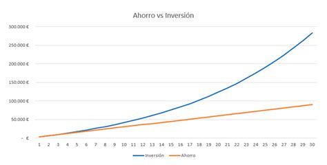 Gráfico comparativo: impacto del ahorro individual vs. ahorro colectivo en la tasa de reemplazo