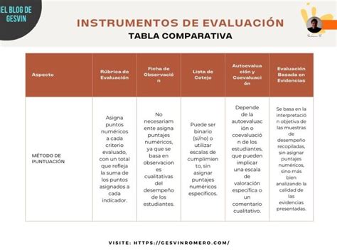 tabla comparativa de instrumentos de evaluación del lenguaje para niños con DI