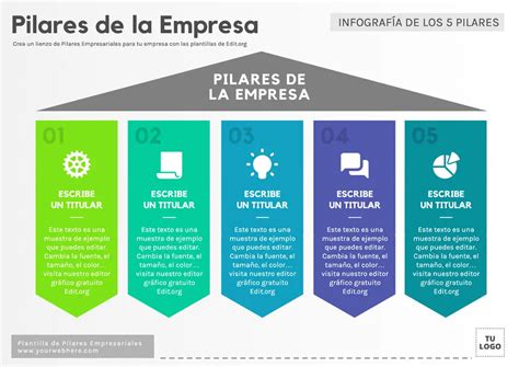 Esquema sobre los pilares de trabajo de UNPADE: colaboración, interdependencia y participación comunitaria.