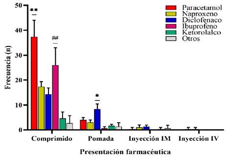 Gráfico de barras comparando la frecuencia de complicaciones (hipertensión, microalbuminuria, ERC) en pacientes con agenesia renal unilateral según diferentes estudios.