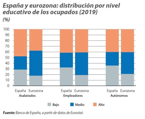 Gráfico de barras: Distribución de ocupados adultos mayores por tipo de empleo (asalariado privado, cuenta propia) en la Región Metropolitana