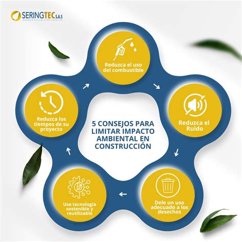 Infografía sobre los impactos negativos de la informalidad