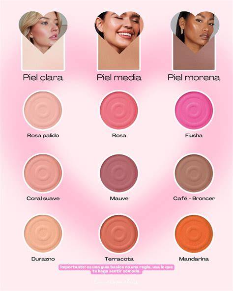Comparativa visual de tonos de rubor rosado frente a tonos anaranjados en pieles con cabello negro.