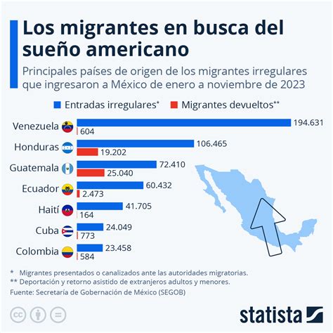Infografía mostrando el número de migrantes afectados por la suspensión de trámites de regularización