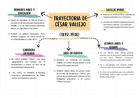 Gráfico comparativo de la trayectoria de Joaquín Cortez en el sector financiero y regulador