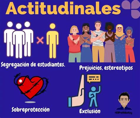 Esquema que representa las barreras (físicas, sociales y actitudinales) y los facilitadores (políticas públicas, apoyo empresarial) en el proceso de inserción laboral.