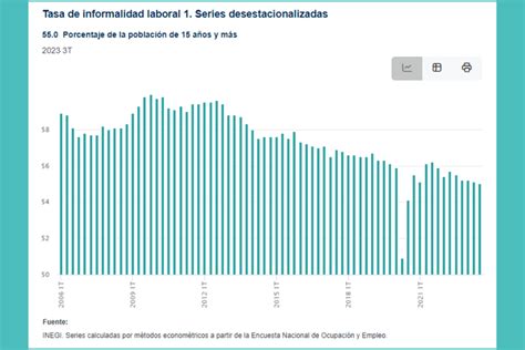 Infografía comparativa: Tasas de ocupación por tramos de edad y niveles de informalidad laboral en la población adulta mayor.