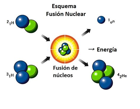 esquema de la fusión entre Cuprum y Argentum
