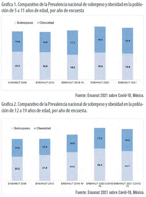 Infografía con estadísticas sobre la prevalencia de baja visión en adultos mayores y sus causas comunes.
