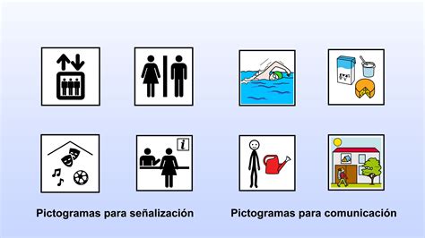 Infografía con ejemplos de pictogramas de uso diario para adultos mayores.