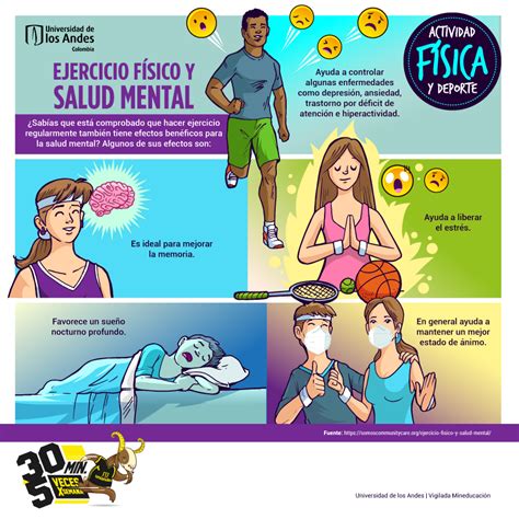 Infografía que muestra los beneficios circulares de la actividad física, mental y social en adultos mayores