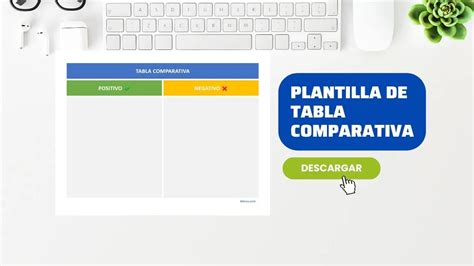 Comparativa visual de una plantilla sin editar y la misma plantilla personalizada con información y logo.
