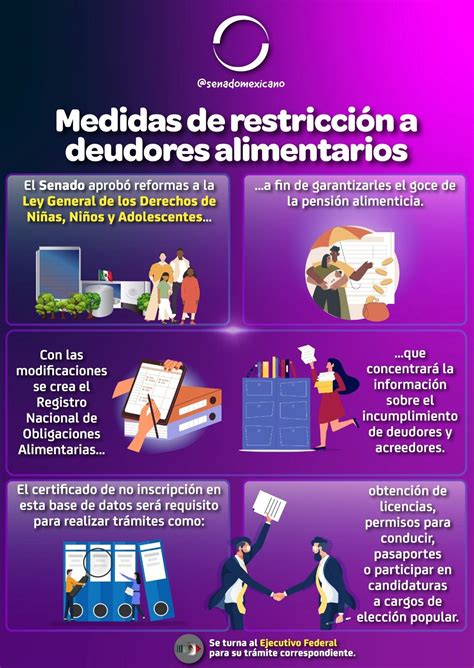 infografía comparativa de las sanciones para deudores de pensión alimenticia.