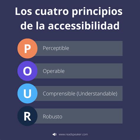 Esquema conceptual que ilustra los cuatro principios de accesibilidad: perceptibilidad, operabilidad, comprensibilidad y robustez.