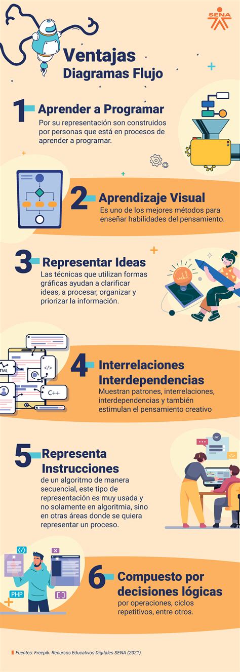 Infografía: Diagrama de módulos del curso de cuidadores