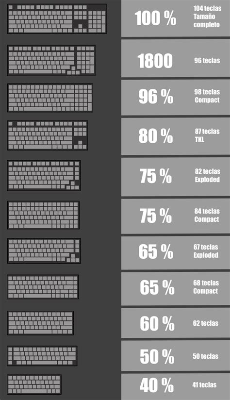Tabla comparativa de teclados adaptados resaltando el tamaño de tecla, funciones y público objetivo