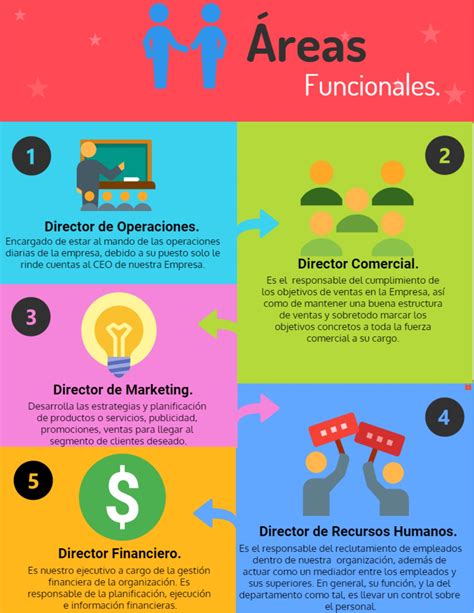 Infografía sobre las áreas de trabajo de las Damas de Blanco