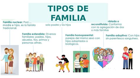 Esquema ilustrativo de los diversos tipos de familias monoparentales y sus orígenes