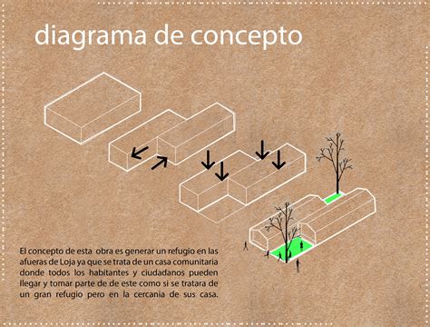 Diagrama de conceptos: 