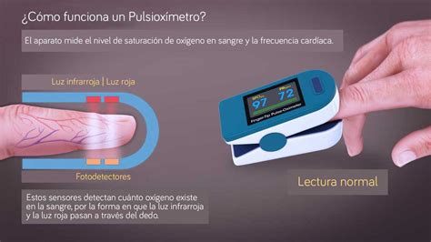 Infografía: Funcionamiento del pulsioxímetro y lectura de niveles de saturación