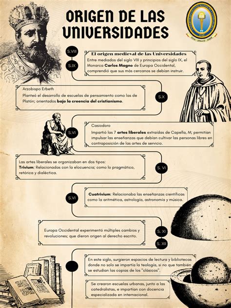 Infografía que muestra la expansión global de las Universidades de Tercera Edad desde su creación en Toulouse en 1973.