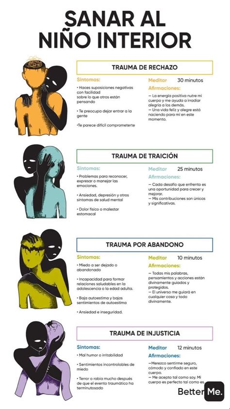 Infografía que ilustra las seis áreas clave para nutrir al niño interior: estructura, juego y libertad, comunidad, amor y refuerzos positivos, seguridad, y salud emocional.