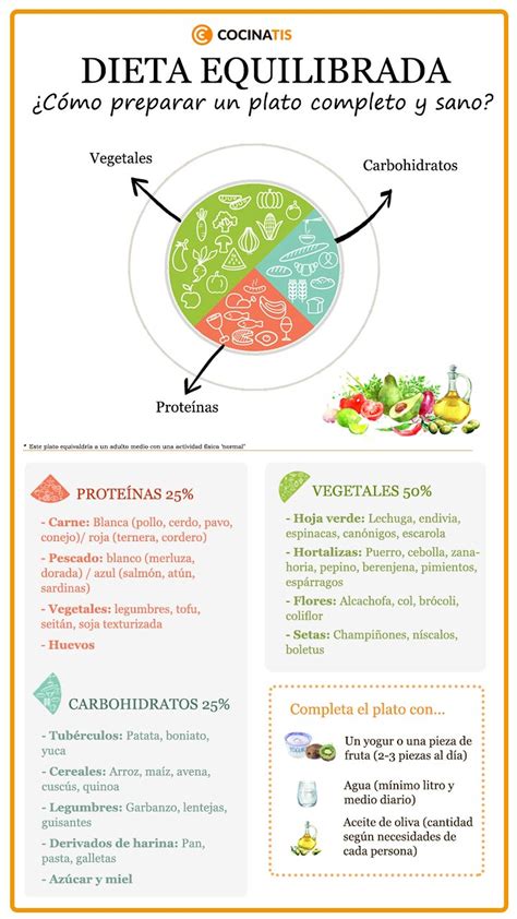 Infografía sobre una dieta equilibrada para adultos mayores
