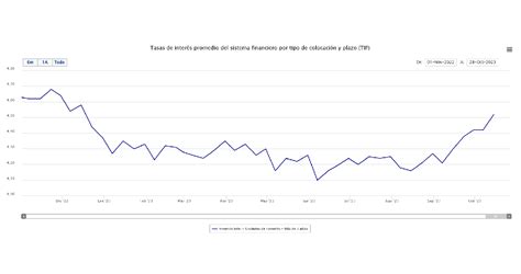 Gráfico comparativo de tasas de reemplazo en Chile según años de cotización