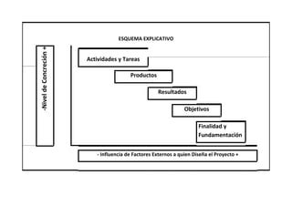 Esquema explicativo de los dos programas principales: SSDI (basado en historial laboral) y SSI (basado en recursos limitados).