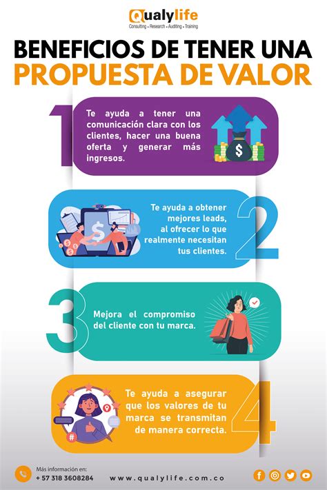 Infografía comparando la propuesta de valor de Hogar-pension con la de hoteles tradicionales.