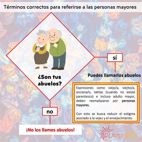 Infografía comparativa de términos para referirse a personas mayores
