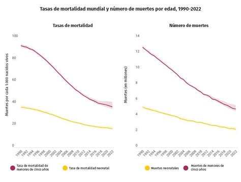 Gráfico simple: Comparación de tasa de mortalidad entre desayunos tempranos y tardíos en adultos mayores
