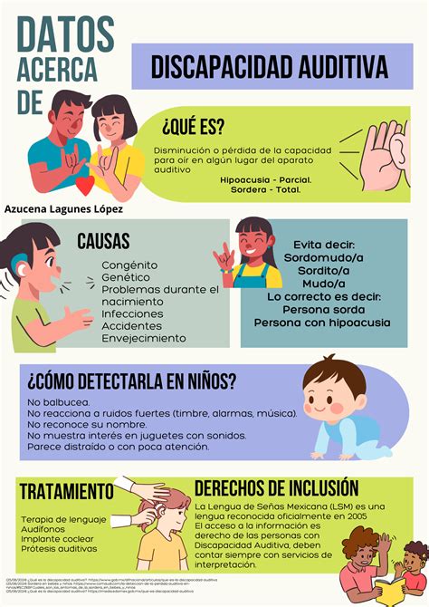 infografía sobre las estadísticas globales de discapacidad auditiva